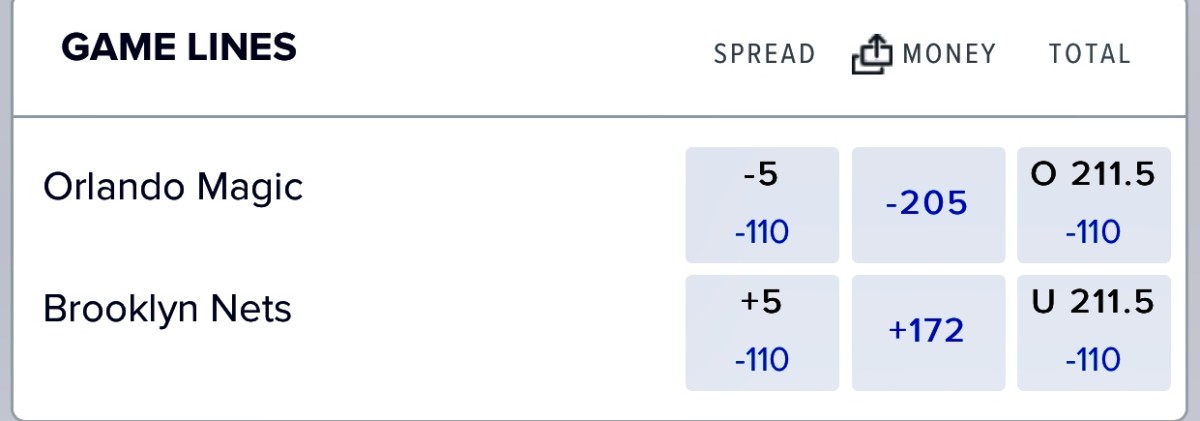 Odds via FanDuel Sportsbook